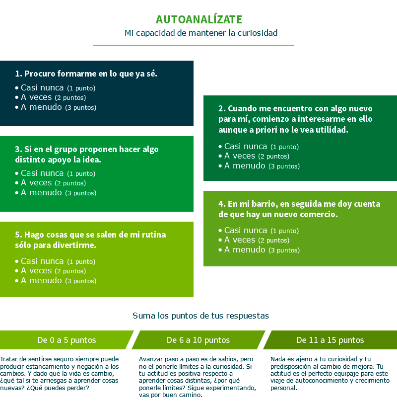 Autoanalízate